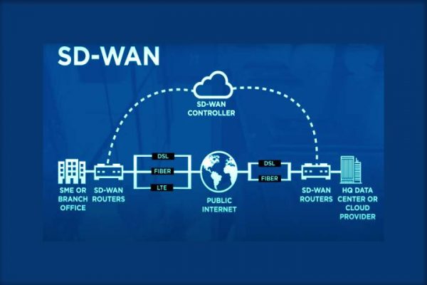 SD-WAN In The Post-COVID Era