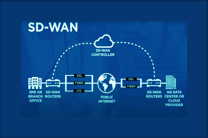 sdwan-era