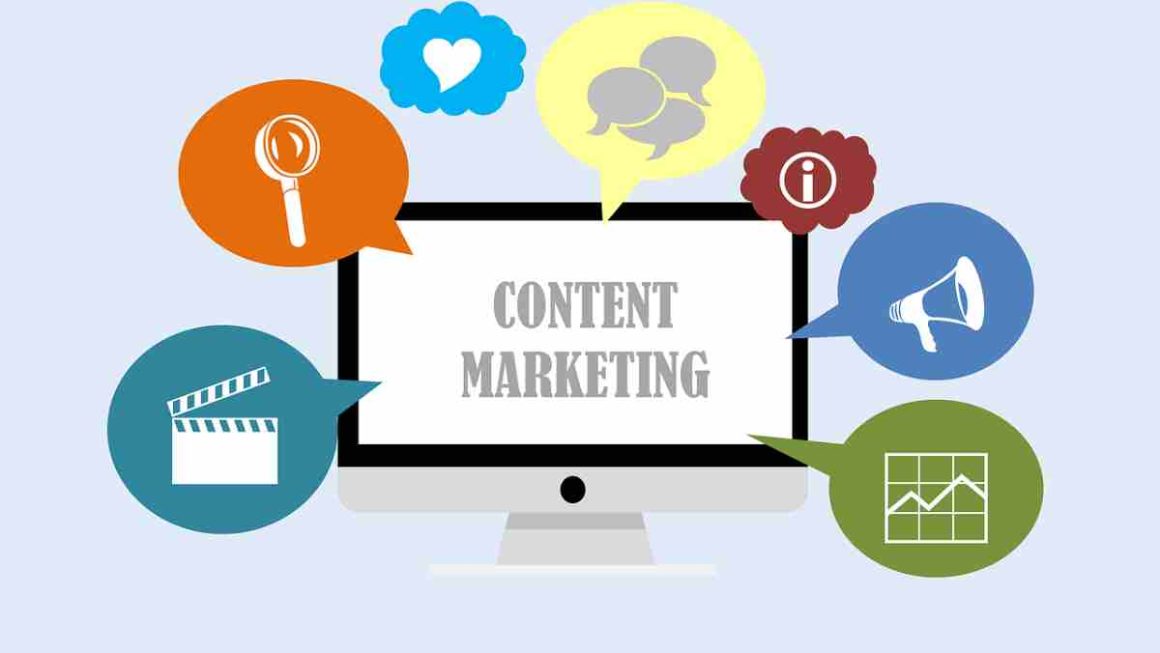 Content Marketing For Business