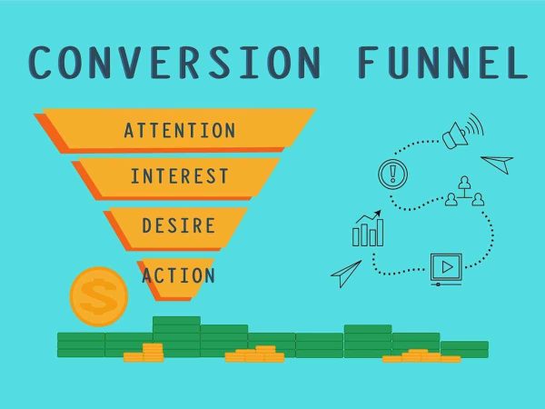 Marketing Funnel – How To Optimize Your Business Along The Funnel