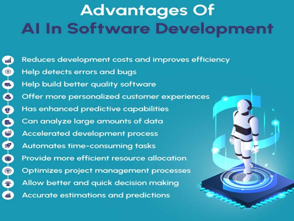 Artificial Intelligence in Software Development (1)