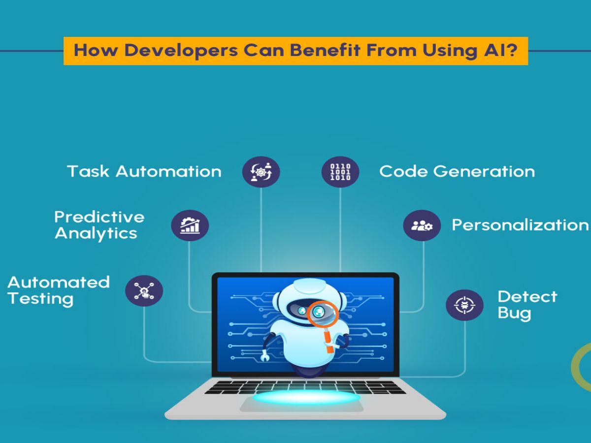 Artificial Intelligence in Software Development