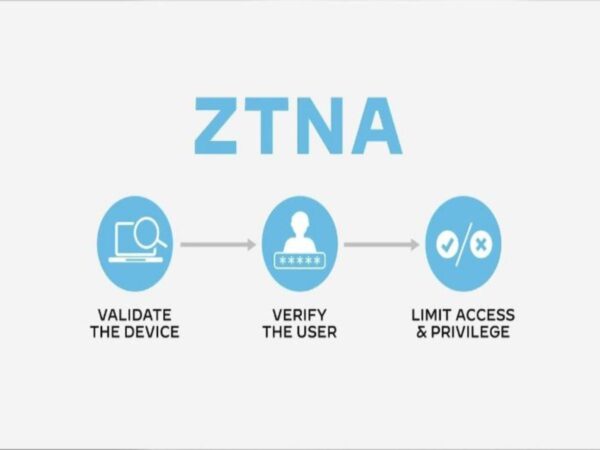 Zero Trust Isn’t a Tool: How ZTNA Is Reshaping Secure Enterprise Access